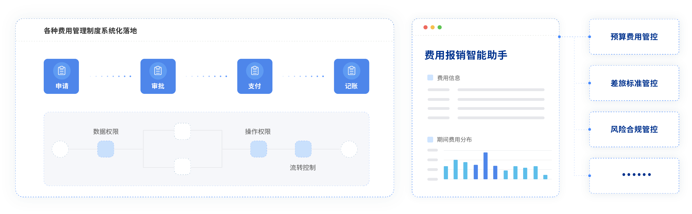 費(fèi)控管理系統(tǒng)